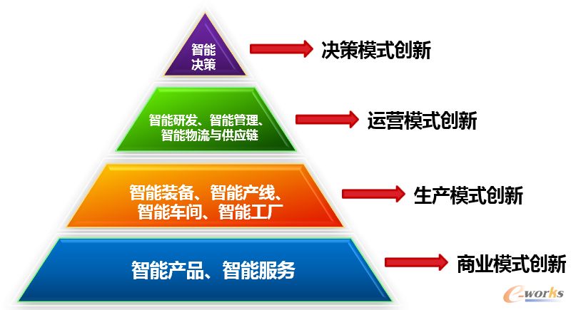 正式发布！智能制造领域五项国家标准，智能制造势不可挡